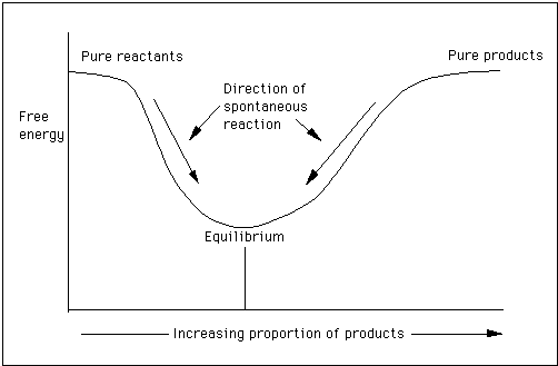 If Entropy Is Positive Is The Reaction Spontaneous