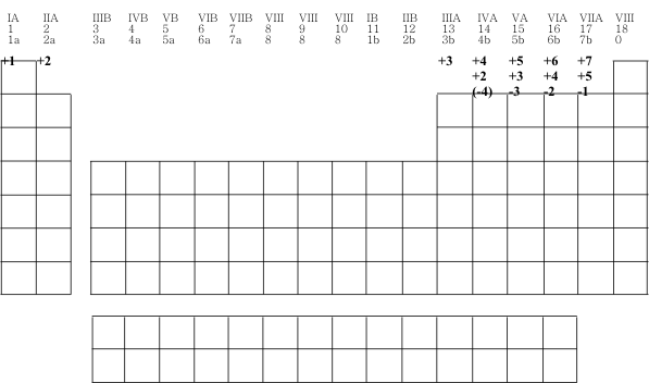 ionization energy trend. Periodic Trends in Radii