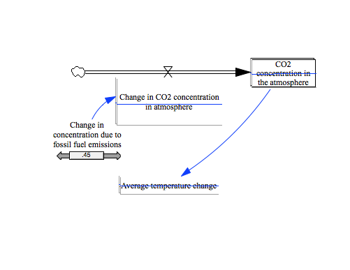 System Model in Vensim