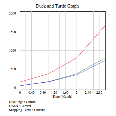 Duck simulation picture