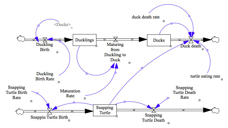 system model