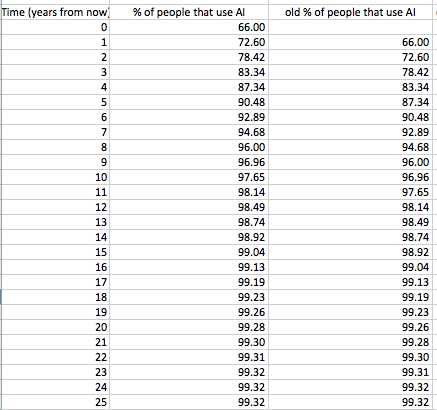 Excel Sheet