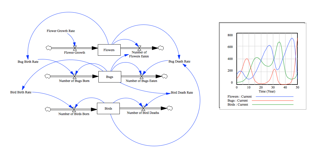 Agent Model in AgentCubes