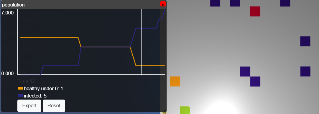 Agent Model in Agent Cubes