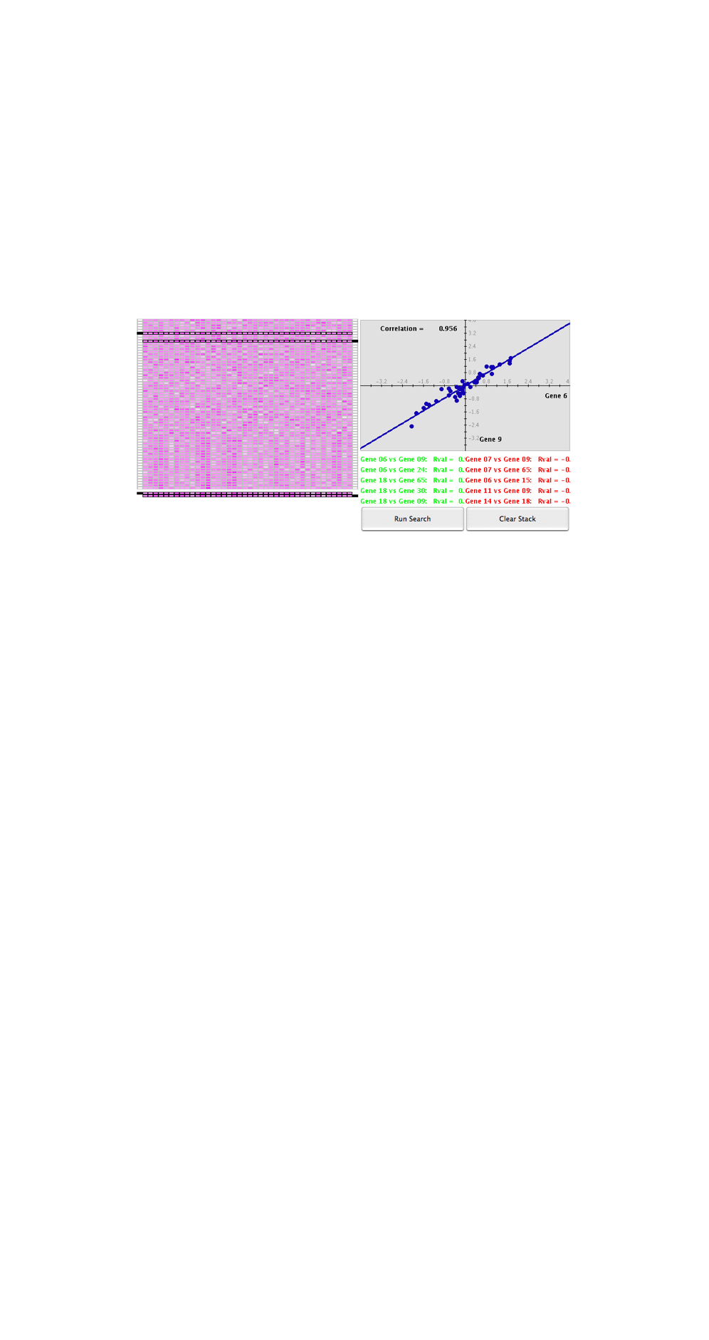 GeneCor
￼

Applet link

What: 
    GeneCor illustrates some of the basic concepts behind gene sequencing.  In the applet there is a series of 65 sequences, each consisting of 40 numbers in the range of approximately -3.3 to 3.3 .  Each number is graphically shaded from white to dark purple.  The user can select any two genes and compare the two both visually and through a correlation graph.  The applet keeps track of the best and worst correlated pairs and can be tasked to search all 2080 combinations.

How: 
    Data canvas: The purple grid on the left consists of one large block of 65 rows, each row consisting of a white tab box on the far left, 40 data boxes of various purple shades across the middle and a white tab box on the far right.  Two of the rows are highlighted with black outlines, one with the left tab filled black and one with the right tab filled black.  These highlighted rows are duplicated for side-by-side comparison in two rows below the larger purple grid.
    The user can select any two rows in the grid by clicking on one of the white tabs on the left or right side, highlighting that particular row.  Note that a row can be selected for comparison against itself by selecting it on both the left and right.
    Correlation graph: The numerical data for the sequences selected from the data canvas are plotted on the correlation graph, with the left-tab selected values on the horizontal axis and the right-tab selected values on the vertical axis. The applet calculates and graphs a least-squares linear fit and lists the computed correlation coefficient.
    Optimal correlation lists: The applet tracks the correlation values for each selected pair of data, and retains the 5 highest (listed in green) and 5 lowest (listed in red) pair listings. 
    Run search button:  Clicking this button will systematically search all pair combinations, ending with Gene 64 vs Gene 65.  The best and ‘worst’ (most inverse) correlations for the entire data set will then be retained in the correlation lists.
    Clear stack button:  Clicking this button will erase the correlation lists.

Why:
    This applet was a pilot example for a larger lesson on gene sequencing.  The gene data numbers are real, however the context and specific interpretation of the data values is unavailable.  A planned future version will visually illustrate the computer search process and improve upon the graphic interface.