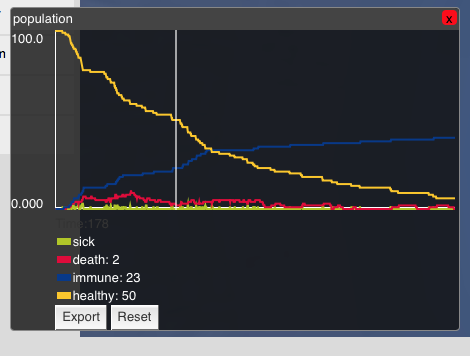 Agent Model in Agent Cubes