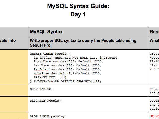 MySQL Guide