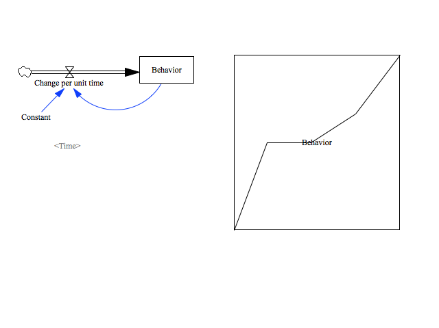 changevbehavior