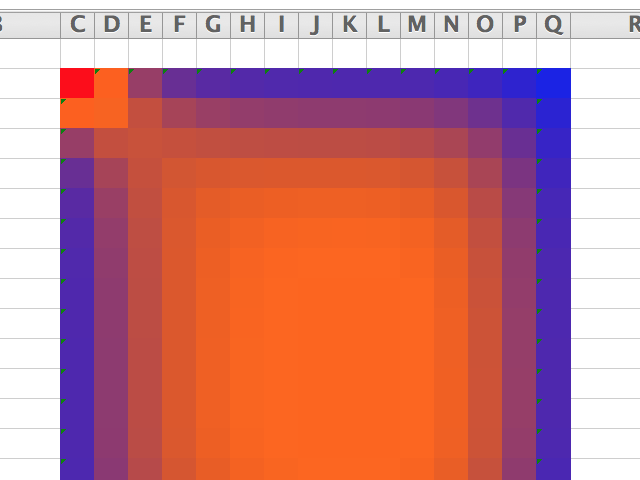 Iteration Examples