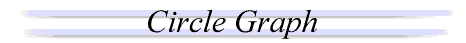 Circle Graph