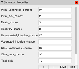 System properties of 97% immunity