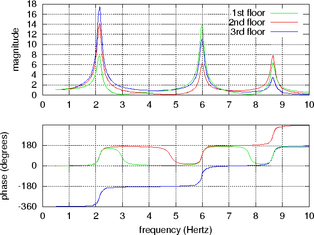 frf graph