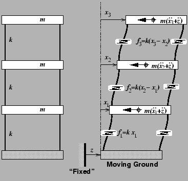diagram of three-story model