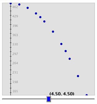 Cut vs. Surface Area Graph