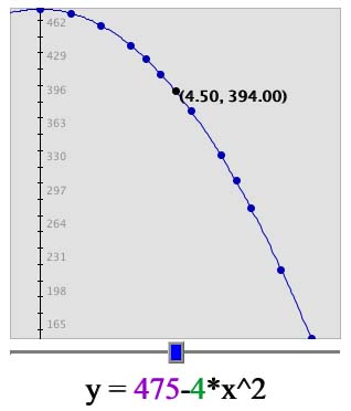 graph of surface areas