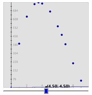 graph cut vs. surface area