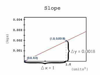 slope