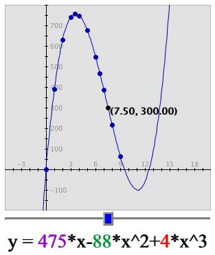 volume graph with larger window